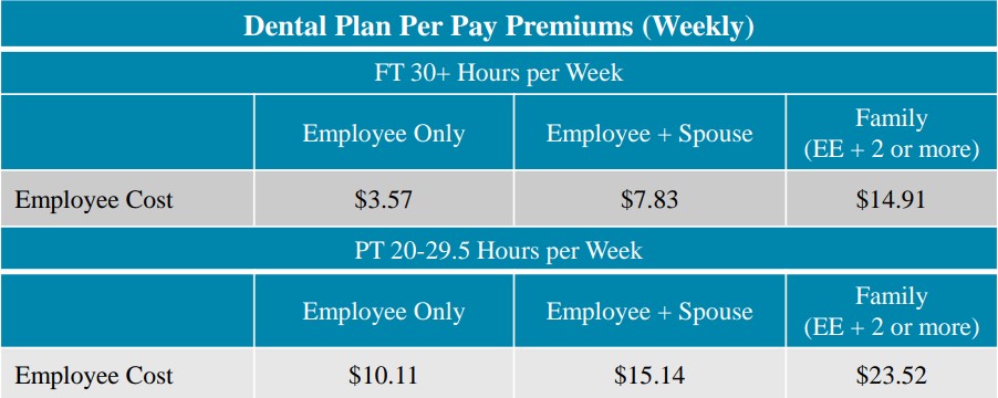 WCBH_dental_rates_25